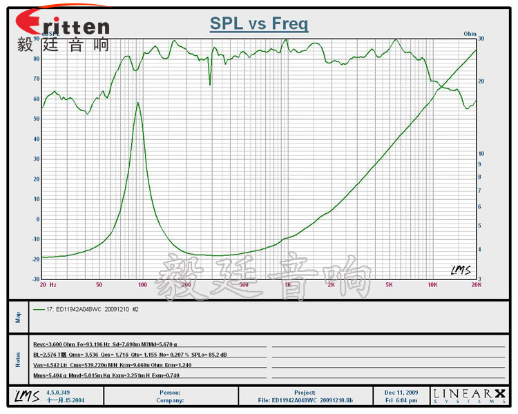 4.7寸音箱喇叭--喇叭廠家曲線(xiàn)圖