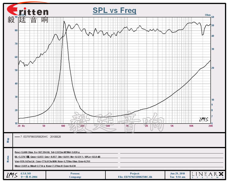 25W全頻多媒體音箱喇叭曲線圖 78mm20w全頻內磁喇叭曲線圖