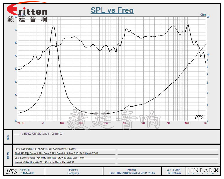5.25寸汽車音響喇叭廠家曲線圖