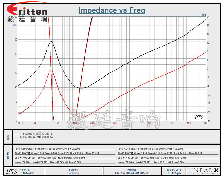 10寸65芯500瓦重低音喇叭曲線圖