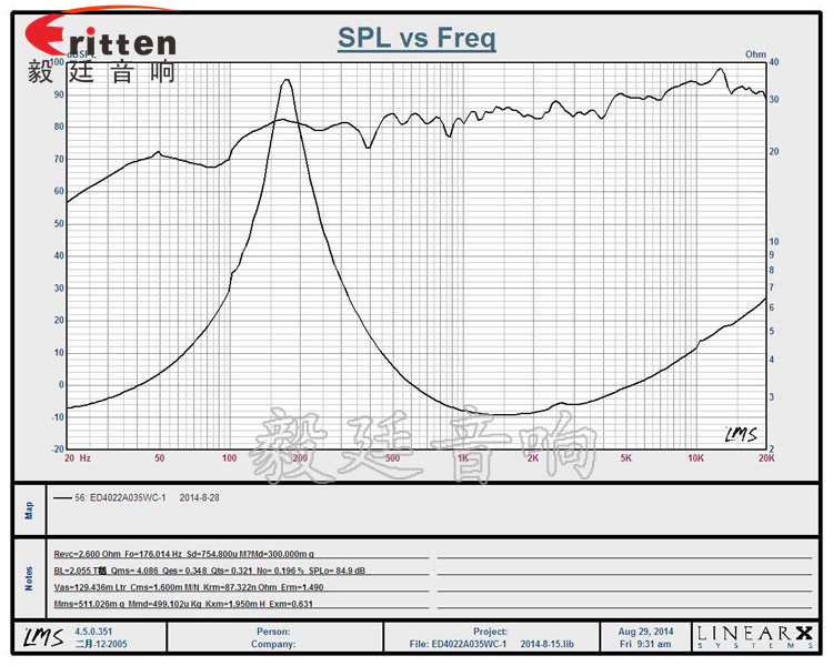 40mm全頻內磁故事機喇叭曲線圖 8''250w 重低音喇叭曲線圖