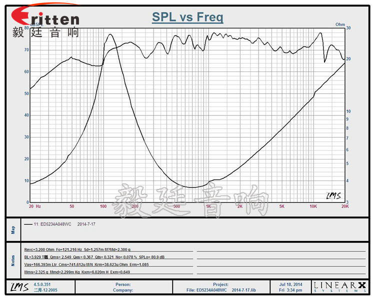 2寸內磁8w故事機喇叭曲線圖 2寸內磁8w故事機喇叭曲線圖