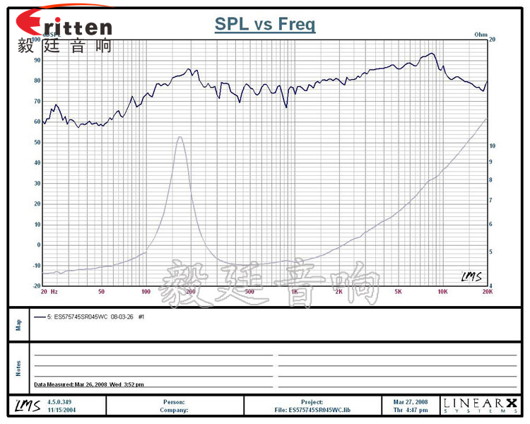 57mm5w外磁故事機喇叭曲線圖 8''250w 重低音喇叭曲線圖