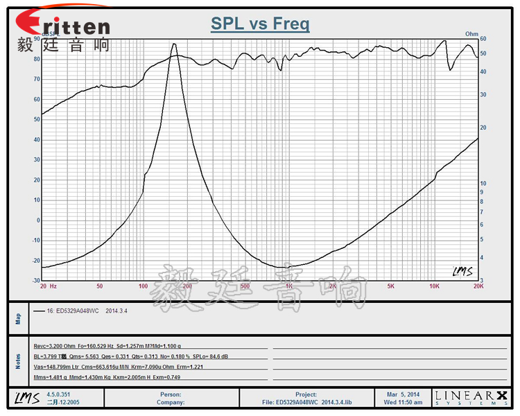 53mm8w故事機喇叭曲線圖 8''250w 重低音喇叭曲線圖