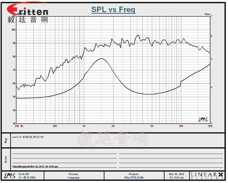 2.5寸25芯15瓦學習機喇叭曲線圖