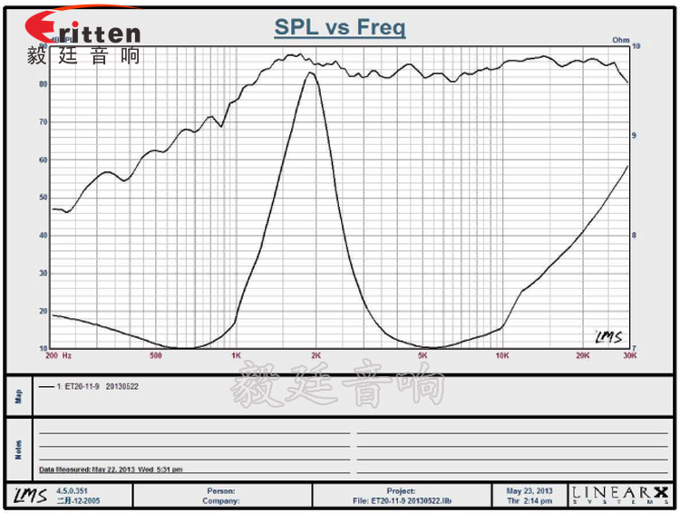 30mm20芯10瓦學(xué)習(xí)機(jī)喇叭曲線圖